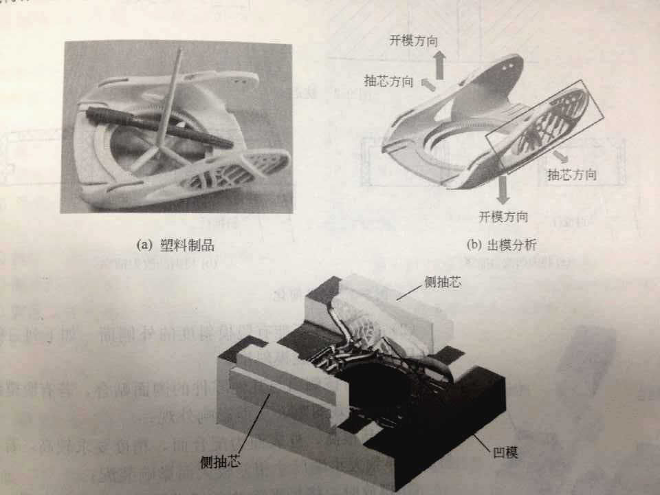 注塑模具側(cè)向分型抽芯機(jī)構(gòu)是什么？